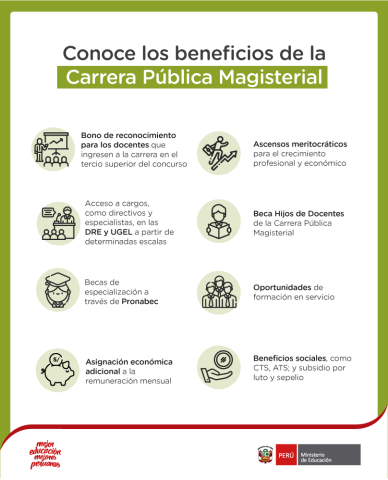 Conoce los beneficios de la carrera pública magisterial