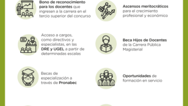 Conoce los beneficios de la carrera pública magisterial