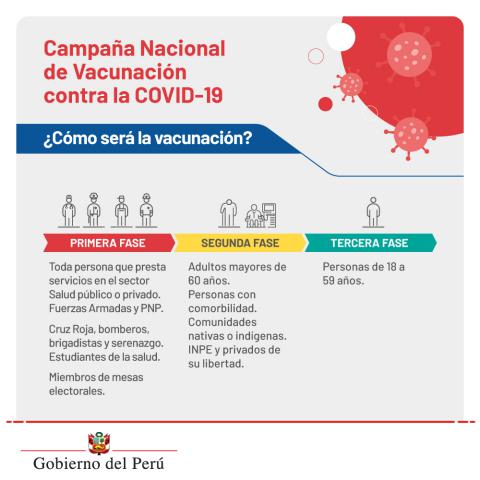 Campaña nacional de vacunación contra la covid-19
