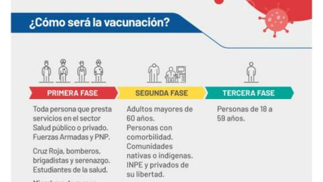 Campaña nacional de vacunación contra la covid-19