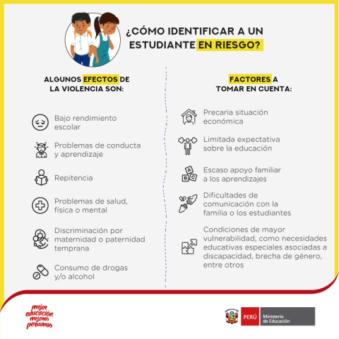 ¿cómo identificar a un estudiante en riesgo?