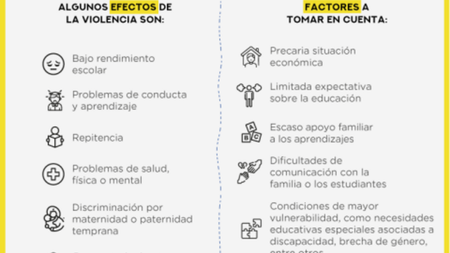 ¿cómo identificar a un estudiante en riesgo?