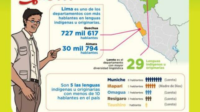 Lima es uno de los departamentos con más hablantes en lenguas indígenas u originarias