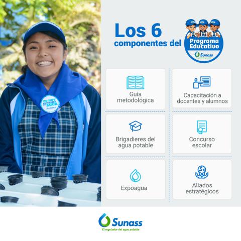 Los 6 componentes del programa educativo sunass