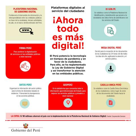 Ahora todo es más digital: perú