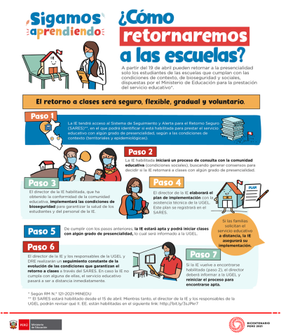 ¿cómo retornaremos a las escuelas?