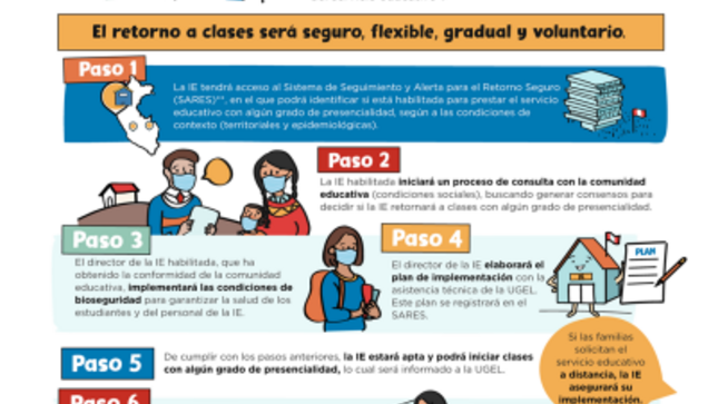 ¿cómo retornaremos a las escuelas?