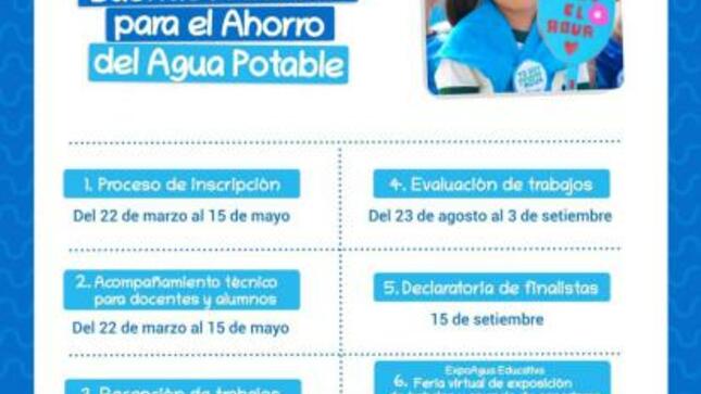Cronograma del viii concurso escolar nacional buenas prácticas para el ahorro del agua potable