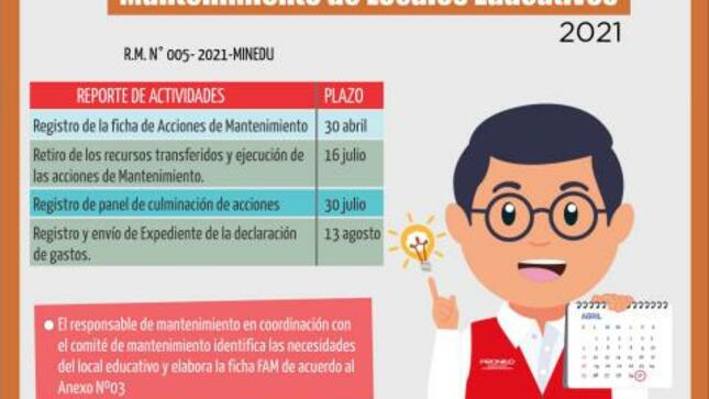 Cumplimiento de la ejecución del programa de mantenimiento de locales educativos 2021