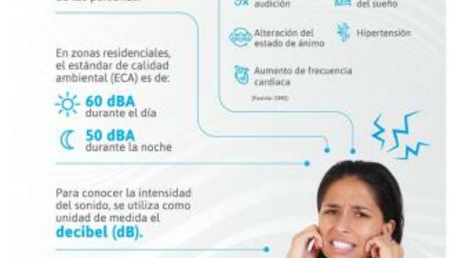 28 abril i día internacional de concienciación sobre el ruido
