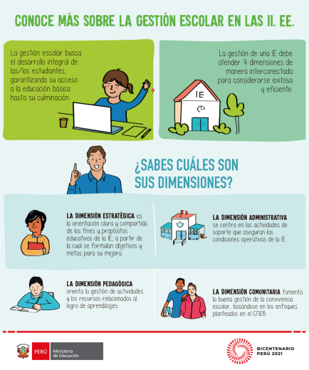 Dimensiones de la gestión escolar en las ii.ee.