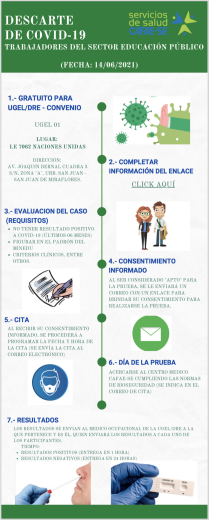 Descarte de covid-19 a trabajadores del sector educación – cafae-se