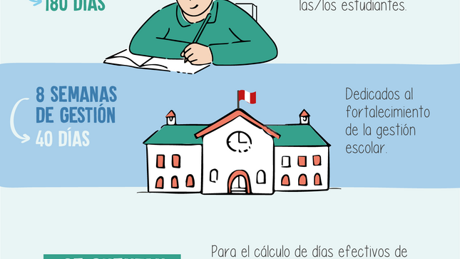 Cómo esta compuesto el año escolar