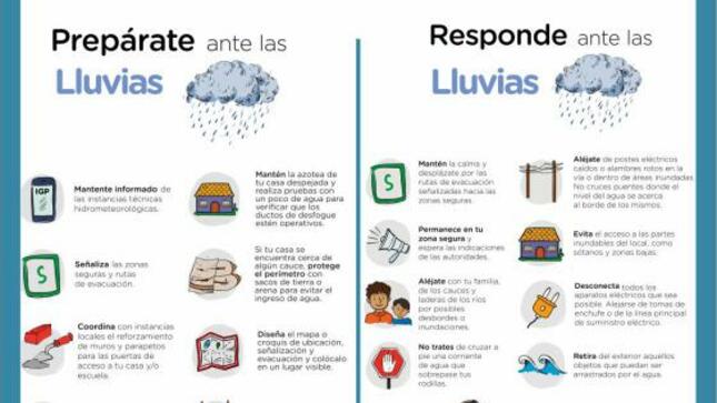 Recomendaciones frente a las lluvias