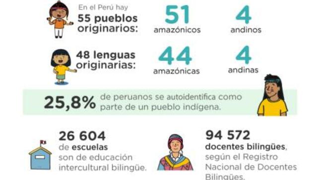 9 agosto: día internacional de los pueblos originarios