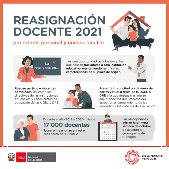 Reasignacion docente 2021