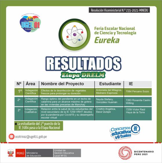 Ganadora de feria escolar de ciencia y tecnología 2021– etapa drelm