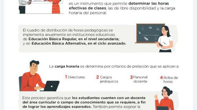 Cuadro de horas pedagógicas 2022