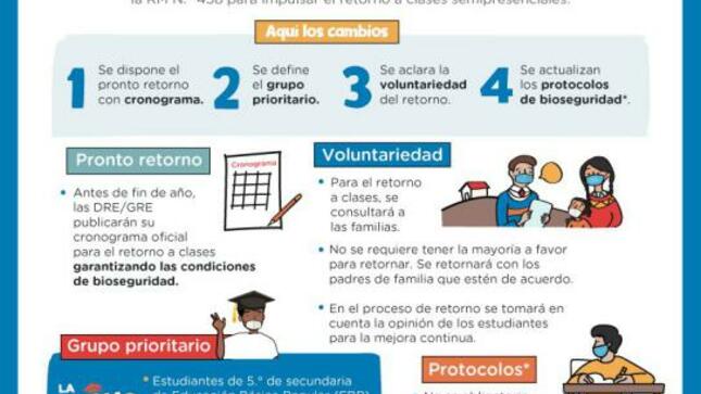 Minedu modifica disposiciones para la prestación del servicio educativo durante el año escolar 2021