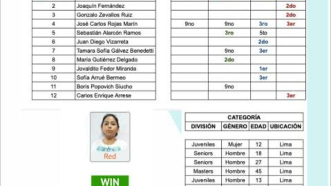 Perú gana 11 medallas en campeonato mundial virtual de muaythai