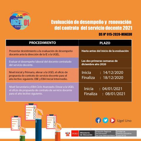 Evaluación de desempeño y renovación del contrato docente 2021