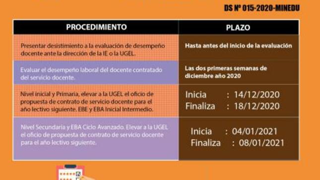 Evaluación de desempeño y renovación del contrato docente 2021