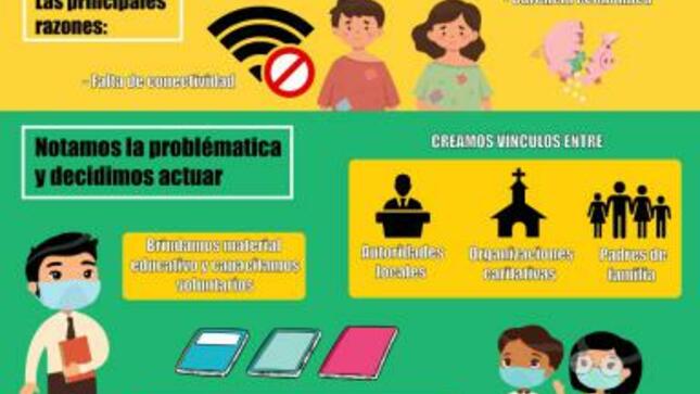 Ugel 01: reducción de brechas en sectores vulnerables