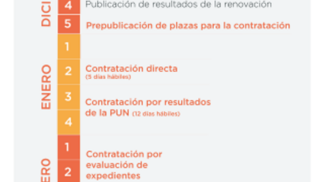 Contratación docente 2021 - cronograma