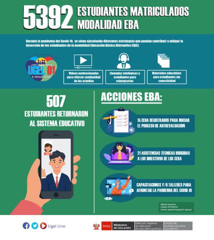 Continuidad y retorno al servicio educativo de los estudiantes de eba