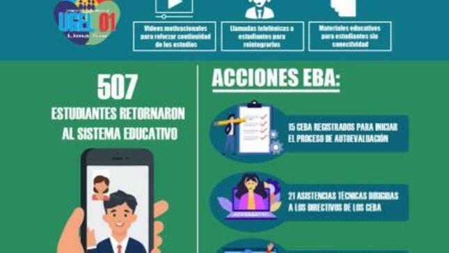 Continuidad y retorno al servicio educativo de los estudiantes de eba