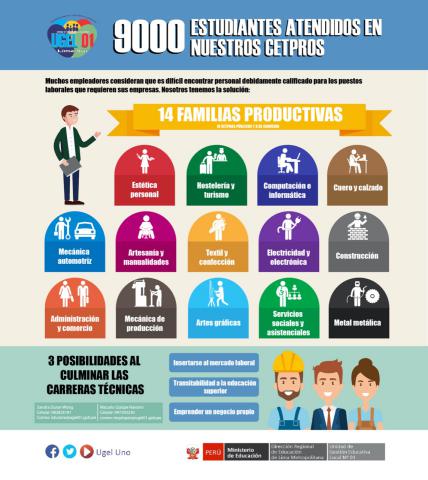 9000 estudiantes atendidos en nuestros cetpros