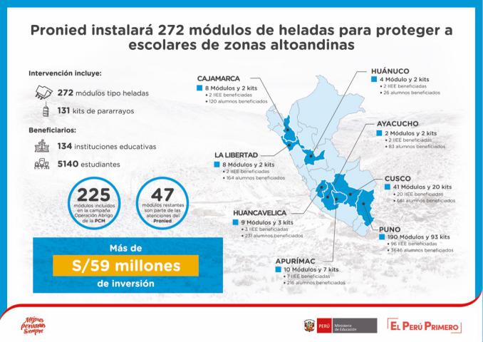 Pronied instalará 272 módulos de heladas para proteger a escolares de zonas altoandinas