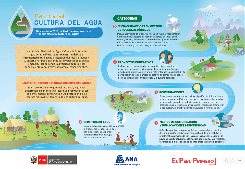 Participa del premio nacional cultura del agua 2019