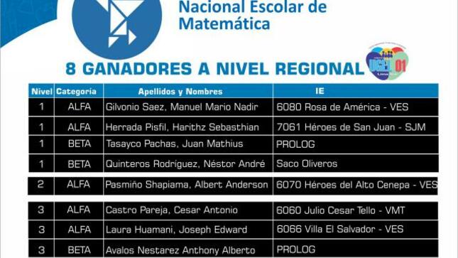 8 ganadores en onem etapa regional 2019