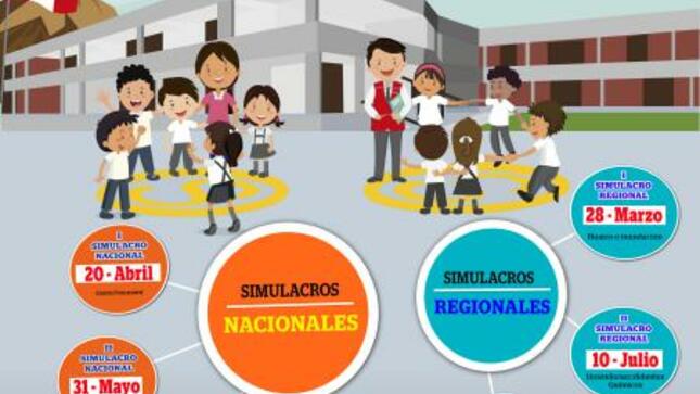 Programación de simulacros nacionales y regionales escolares 2018