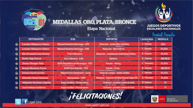 Logramos medallas en juegos deportivos escolares nacionales