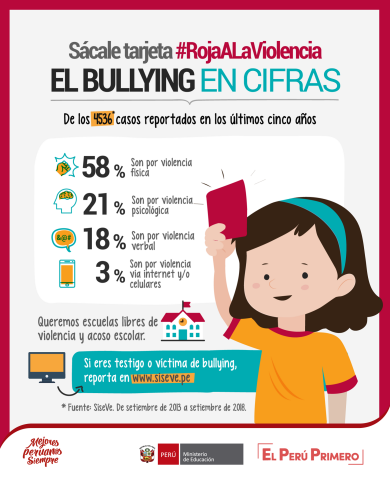 Alto al bullying