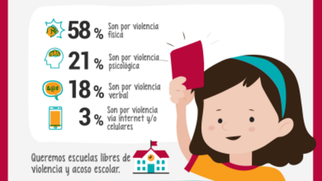 Alto al bullying