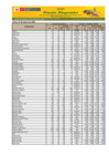 Vista preliminar de documento Reporte de Ingreso y Precios en el Mercado MAYORISTA DE FRUTAS Nº2 - 27/03/23