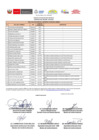 Vista preliminar de documento REVISION-DE-REQUISITOS-MINIMOS-CAS-N°-005-2023