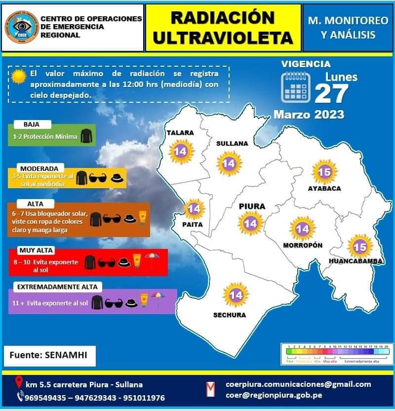 Radiación Ultravioleta