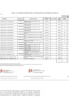 Vista preliminar de documento Anexos 6 Solicitud de Aprobación CMN 008-2023-UA
