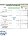 Vista preliminar de documento E D I COMITE DISTRITAL DE SC 2023 C AL PRIMER TRIMESTRE