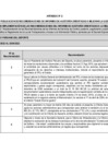 Vista preliminar de documento 2022 - II Bimestre - Cuadro del Estado de la Implementación de las Recomendaciones de los Informes de Control