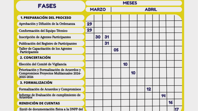 Flyer del Cronograma del Proceso Participativo Multianual 2024-2025-2026.