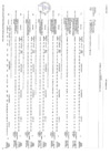 Vista preliminar de documento Reporte de Seguimiento del PEI correspondiente al año 2022 del Pliego 464 Gobierno Regional del Callao