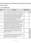 Vista preliminar de documento Reporte de Identificación de Diferencias del SCI 2023