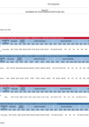 Vista preliminar de documento REPORTE SEGUIMIENTO PEI 2021-2026 (PERIODO 2022)