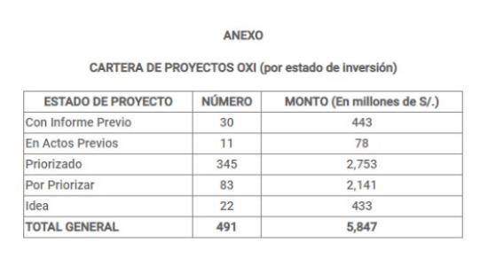 Anexo Cartera de Obras por Impuestos