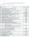 Vista preliminar de documento 10 Anexo 6 - DECIMA MODIFICACION del Cuadro Multianual de Necedidades de Bienes, Servicios y Obras - ANEXO 6